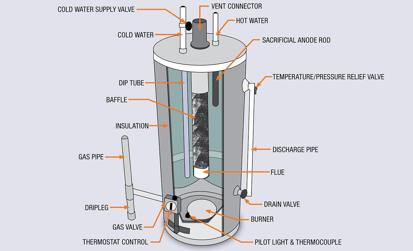 Water Heater Maintenance The Home Depot